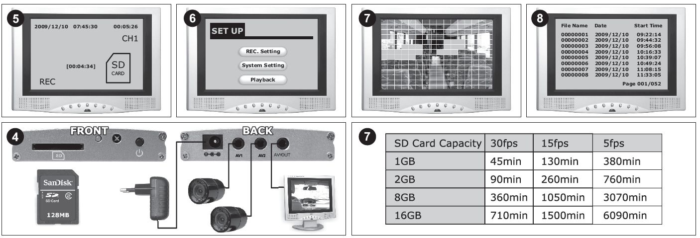 EuroTECH 2-Kanal AV Mobil Langzeit Digital-Rekorder für SD-Card, Aufnahme bei Bewegung